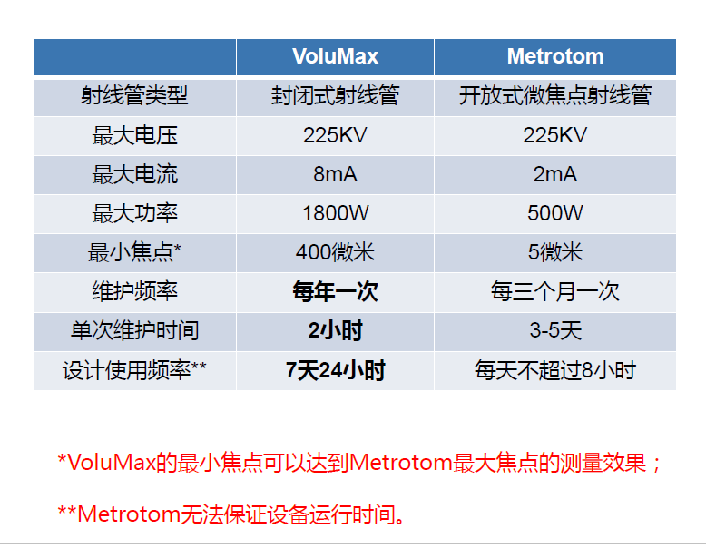 河西河西蔡司河西工业CT