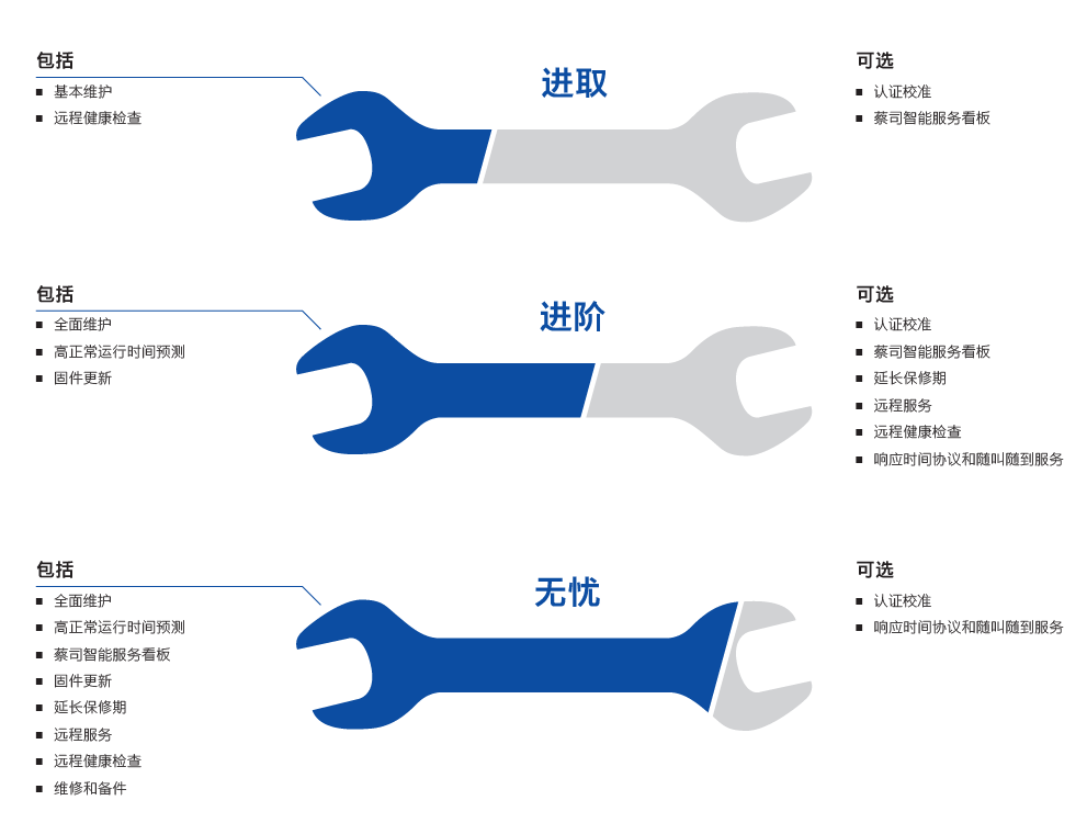 河西河西蔡司河西三坐标维保